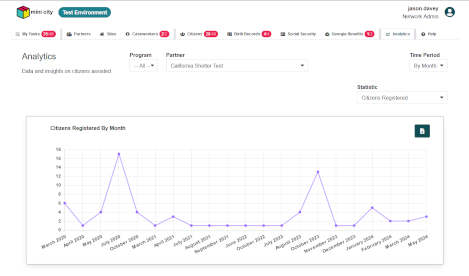 A live analytics view, allowing admins and customers to track their impact in real-time