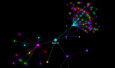 An interactive 3D visualisation of the social network