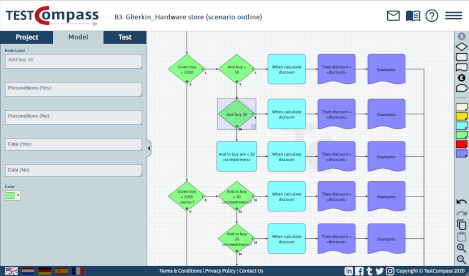 A fully-featured, web-based flowchart drawing tool