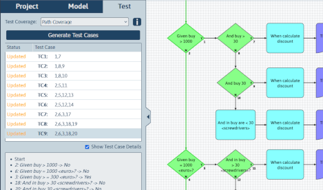 Automated algorithmic analysis and reports can be generated